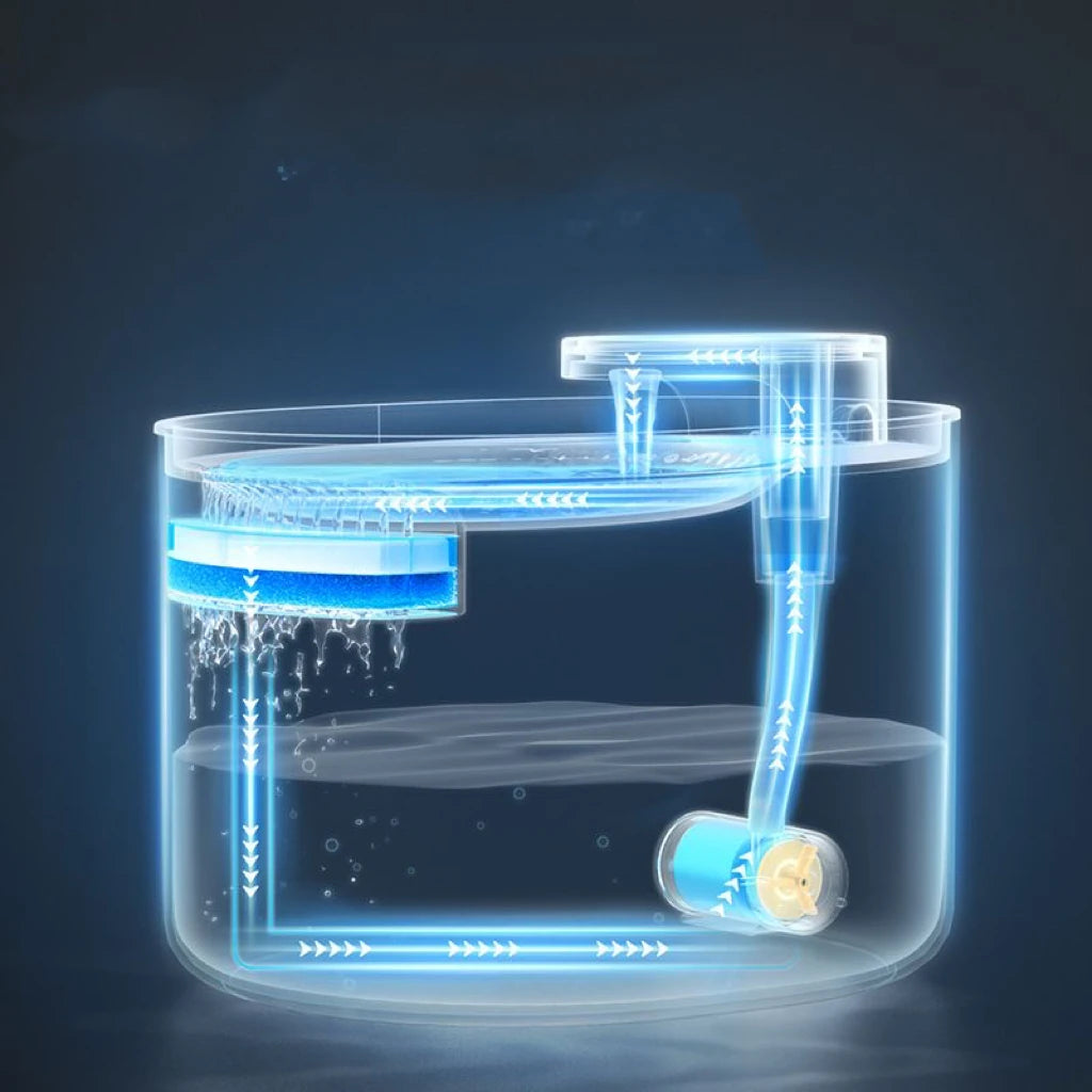 Automatic Pet Water Dispenser – Filtered Circulation Flow for Clean Drinking